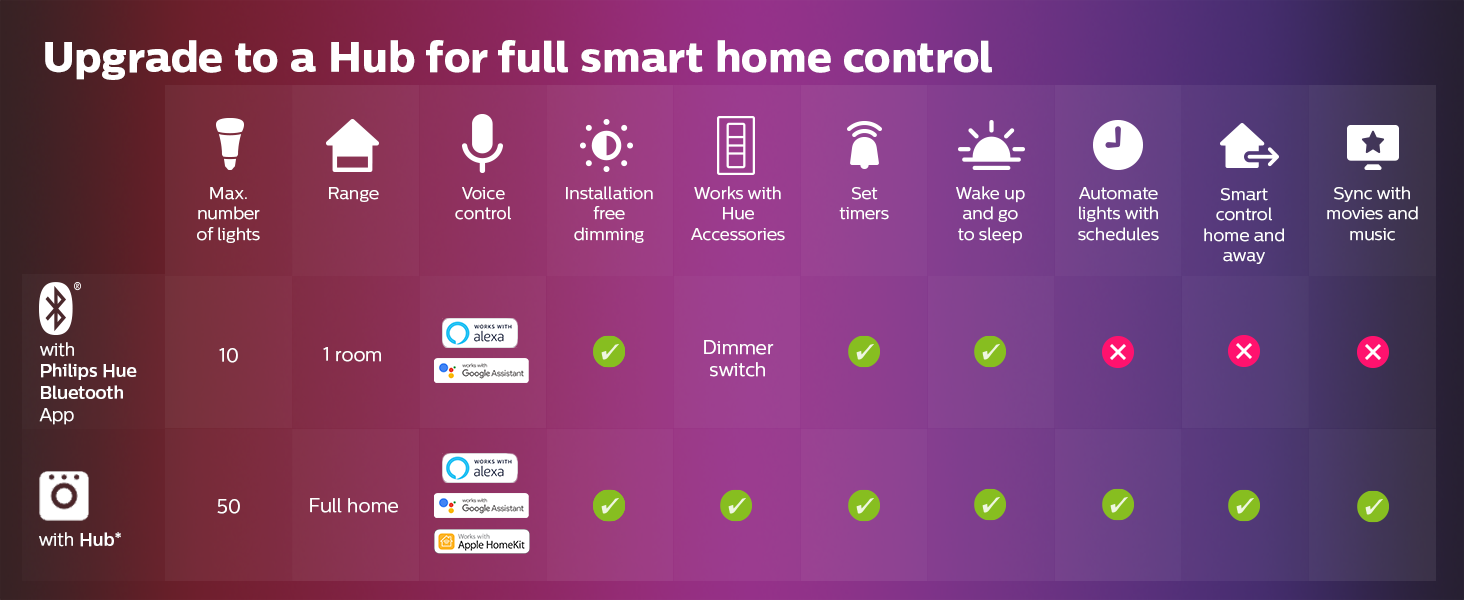 Philips Hue Iris Table Lamp